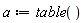 a := table()
