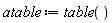 atable := table()