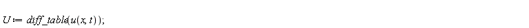 U := diff_table(u(x, t))