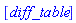 [diff_table]