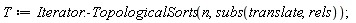 T := Iterator:-TopologicalSorts(n, subs(translate, rels))