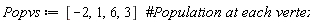Popvs := [-2, 1, 6, 3]