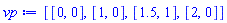 [[0, 0], [1, 0], [1.5, 1], [2, 0]]