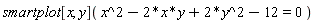 smartplot[x, y](x^2-2*x*y+2*y^2-12 = 0)