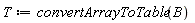 T := convertArrayToTable(B)