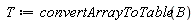 T := convertArrayToTable(B)