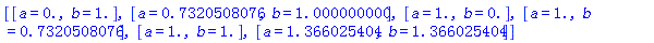 [[a = 0., b = 1.], [a = .7320508076, b = 1.000000000], [a = 1., b = 0.], [a = 1., b = .7320508076], [a = 1., b = 1.], [a = 1.366025404, b = 1.366025404]]