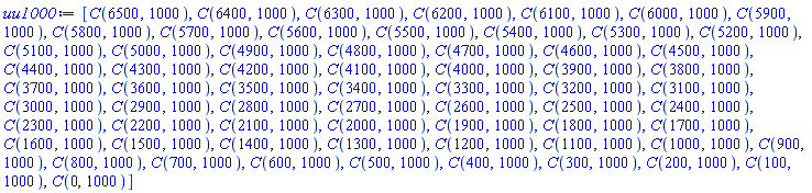 [C(6500, 1000), C(6400, 1000), C(6300, 1000), C(6200, 1000), C(6100, 1000), C(6000, 1000), C(5900, 1000), C(5800, 1000), C(5700, 1000), C(5600, 1000), C(5500, 1000), C(5400, 1000), C(5300, 1000), C(5200, 1000), C(5100, 1000), C(5000, 1000), C(4900, 1000), C(4800, 1000), C(4700, 1000), C(4600, 1000), C(4500, 1000), C(4400, 1000), C(4300, 1000), C(4200, 1000), C(4100, 1000), C(4000, 1000), C(3900, 1000), C(3800, 1000), C(3700, 1000), C(3600, 1000), C(3500, 1000), C(3400, 1000), C(3300, 1000), C(3200, 1000), C(3100, 1000), C(3000, 1000), C(2900, 1000), C(2800, 1000), C(2700, 1000), C(2600, 1000), C(2500, 1000), C(2400, 1000), C(2300, 1000), C(2200, 1000), C(2100, 1000), C(2000, 1000), C(1900, 1000), C(1800, 1000), C(1700, 1000), C(1600, 1000), C(1500, 1000), C(1400, 1000), C(1300, 1000), C(1200, 1000), C(1100, 1000), C(1000, 1000), C(900, 1000), C(800, 1000), C(700, 1000), C(600, 1000), C(500, 1000), C(400, 1000), C(300, 1000), C(200, 1000), C(100, 1000), C(0, 1000)]