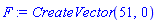 CreateVector(51, 0)
