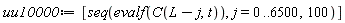 uu10000 := [seq(evalf(C(L-j, t)), j = 0 .. 6500, 100)]