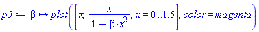 proc (beta) options operator, arrow; plot([x, x/(1+beta*x^2), x = 0 .. 1.5], color = magenta) end proc