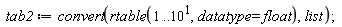 tab2 := convert(rtable(1 .. 10, datatype = float), list)