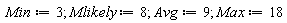 Min := 3; Mlikely := 8; Avg := 9; Max := 18