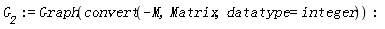 G__2 := Graph(convert(-M, Matrix, datatype = integer))