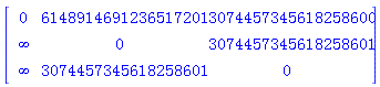 Matrix(%id = 36893491227039185244)
