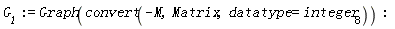 G__1 := Graph(convert(-M, Matrix, datatype = integer[8]))
