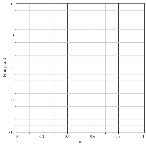 Blank Scatter Plot