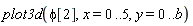plot3d(phi[2], x = 0 .. 5, y = 0 .. b)