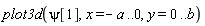 plot3d(psi[1], x = -a .. 0, y = 0 .. b)