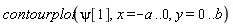 contourplot(psi[1], x = -a .. 0, y = 0 .. b)