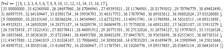 Trvl := Matrix(5, 18, {(1, 1) = 0, (1, 2) = 1, (1, 3) = 2, (1, 4) = 3, (1, 5) = 4, (1, 6) = 5, (1, 7) = 6, (1, 8) = 7, (1, 9) = 8, (1, 10) = 9, (1, 11) = 10, (1, 12) = 11, (1, 13) = 12, (1, 14) = 13, (1, 15) = 14, (1, 16) = 15, (1, 17) = 16, (1, 18) = 17, (2, 1) = 25.00000000, (2, 2) = 25.62348980, (2, 3) = 26.24697960, (2, 4) = 26.87046941, (2, 5) = 27.49395921, (2, 6) = 28.11744901, (2, 7) = 28.81795052, (2, 8) = 29.70796779, (2, 9) = 30.69482490, (2, 10) = 31.66997559, (2, 11) = 32.64189447, (2, 12) = 33.63901734, (2, 13) = 34.59934793, (2, 14) = 35.46317753, (2, 15) = 36.17679740, (2, 16) = 36.69583812, (2, 17) = 36.98802824, (2, 18) = 37.03520080, (3, 1) = 9.50000000, (3, 2) = 10.28183148, (3, 3) = 11.06366296, (3, 4) = 11.84549445, (3, 5) = 12.62732593, (3, 6) = 13.40915741, (3, 7) = 14.11748988, (3, 8) = 14.56318511, (3, 9) = 14.69313898, (3, 10) = 14.49329251, (3, 11) = 14.26929209, (3, 12) = 14.29271187, (3, 13) = 14.56209574, (3, 14) = 15.06069470, (3, 15) = 15.75750830, (3, 16) = 16.60921202, (3, 17) = 17.56285107, (3, 18) = 18.55913279, (4, 1) = 26.55872458, (4, 2) = 27.18221431, (4, 3) = 27.80570411, (4, 4) = 28.44091912, (4, 5) = 29.26771501, (4, 6) = 30.27132826, (4, 7) = 31.26754127, (4, 8) = 32.19797655, (4, 9) = 33.15526524, (4, 10) = 34.16855668, (4, 11) = 35.08363639, (4, 12) = 35.87210441, (4, 13) = 36.48493760, (4, 14) = 36.88403298, (4, 15) = 37.04457671, (4, 16) = 36.95658698, (4, 17) = 36.62553455, (4, 18) = 36.06730316, (5, 1) = 11.45457880, (5, 2) = 12.23641019, (5, 3) = 13.01824167, (5, 4) = 13.79066482, (5, 5) = 14.38908368, (5, 6) = 14.67833203, (5, 7) = 14.61699479, (5, 8) = 14.33989949, (5, 9) = 14.25015666, (5, 10) = 14.40907532, (5, 11) = 14.80585186, (5, 12) = 15.41668792, (5, 13) = 16.20360467, (5, 14) = 17.11767545, (5, 15) = 18.10206776, (5, 16) = 19.09557685, (5, 17) = 20.03643114, (5, 18) = 20.86416514})