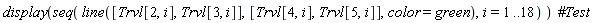 display(seq(line([Trvl[2, i], Trvl[3, i]], [Trvl[4, i], Trvl[5, i]], color = green), i = 1 .. 18))