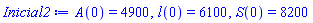 A(0) = 4900, l(0) = 6100, S(0) = 8200