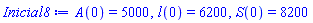A(0) = 5000, l(0) = 6200, S(0) = 8200