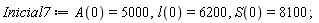 Inicial7 := A(0) = 5000, l(0) = 6200, S(0) = 8100