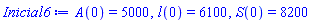A(0) = 5000, l(0) = 6100, S(0) = 8200