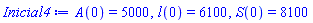 A(0) = 5000, l(0) = 6100, S(0) = 8100