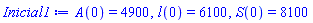 A(0) = 4900, l(0) = 6100, S(0) = 8100