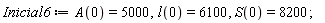 Inicial6 := A(0) = 5000, l(0) = 6100, S(0) = 8200