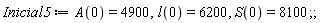 Inicial5 := A(0) = 4900, l(0) = 6200, S(0) = 8100