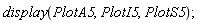 display(PlotA5, PlotI5, PlotS5)