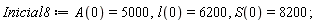 Inicial8 := A(0) = 5000, l(0) = 6200, S(0) = 8200