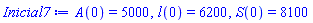 A(0) = 5000, l(0) = 6200, S(0) = 8100