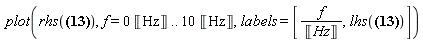 plot(rhs(abs(H(f))/Units[Unit](m/V) = 60./(Units[Unit](s)*abs((2*I)*Pi*f*((4.448809357*I)*f*Units[Unit](s)+144.-0.14700e-3*Pi^2*f^2*Units[Unit](s)^2)))), f = 0*Unit('Hz') .. 10*Unit('Hz'), labels = [f/Unit('Hz'), lhs(abs(H(f))/Units[Unit](m/V) = 60./(Units[Unit](s)*abs((2*I)*Pi*f*((4.448809357*I)*f*Units[Unit](s)+144.-0.14700e-3*Pi^2*f^2*Units[Unit](s)^2))))])