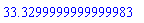 33.3299999999999983