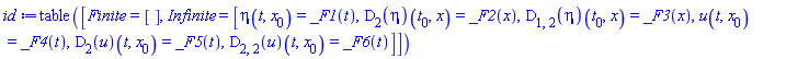 table( [( Finite ) = [], ( Infinite ) = [eta(t, x[0]) = _F1(t), (D[2](eta))(t[0], x) = _F2(x), (D[1, 2](eta))(t[0], x) = _F3(x), u(t, x[0]) = _F4(t), (D[2](u))(t, x[0]) = _F5(t), (D[2, 2](u))(t, x[0]) = _F6(t)] ] )
