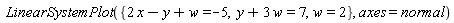 LinearSystemPlot({w = 2, y+3*w = 7, 2*x-y+w = -5}, axes = normal)