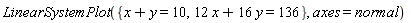 LinearSystemPlot({x+y = 10, 12*x+16*y = 136}, axes = normal)