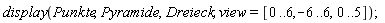 plots:-display(Punkte, Pyramide, Dreieck, view = [0 .. 6, -6 .. 6, 0 .. 5]);