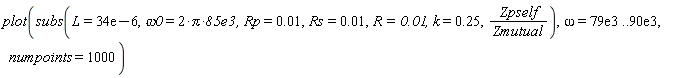 plot(subs(L = 0.34e-4, omega0 = 2*Pi*0.85e5, Rp = 0.1e-1, Rs = 0.1e-1, R = 0.1e-1, k = .25, Zpself/Zmutual), omega = 0.79e5 .. 0.90e5, numpoints = 1000)