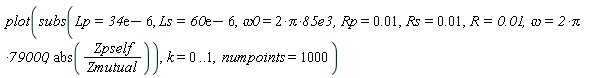 plot(subs(Lp = 34*exp(1)-6, Ls = 60*exp(1)-6, omega0 = 2*Pi*0.85e5, Rp = 0.1e-1, Rs = 0.1e-1, R = 0.1e-1, omega = 2*Pi*79000, abs(Zpself/Zmutual)), k = 0 .. 1, numpoints = 1000)