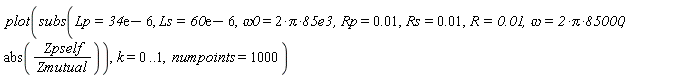 plot(subs(Lp = 34*exp(1)-6, Ls = 60*exp(1)-6, omega0 = 2*Pi*0.85e5, Rp = 0.1e-1, Rs = 0.1e-1, R = 0.1e-1, omega = 2*Pi*85000, abs(Zpself/Zmutual)), k = 0 .. 1, numpoints = 1000)