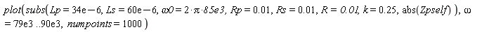 plot(subs(Lp = 0.34e-4, Ls = 0.60e-4, omega0 = 2*Pi*0.85e5, Rp = 0.1e-1, Rs = 0.1e-1, R = 0.1e-1, k = .25, abs(Zpself)), omega = 0.79e5 .. 0.90e5, numpoints = 1000)