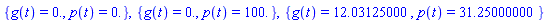 {g(t) = 0., p(t) = 0.}, {g(t) = 0., p(t) = 100.}, {g(t) = 12.03125000, p(t) = 31.25000000}