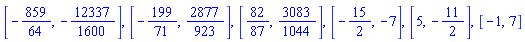 [-859/64, -12337/1600], [-199/71, 2877/923], [82/87, 3083/1044], [-15/2, -7], [5, -11/2], [-1, 7]