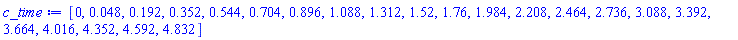 [0, 0.48e-1, .192, .352, .544, .704, .896, 1.088, 1.312, 1.52, 1.76, 1.984, 2.208, 2.464, 2.736, 3.088, 3.392, 3.664, 4.016, 4.352, 4.592, 4.832]